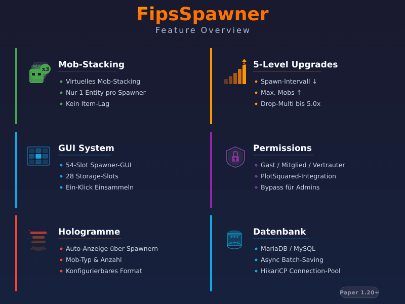 Features Übersicht - Mob-Stacking und Level-System